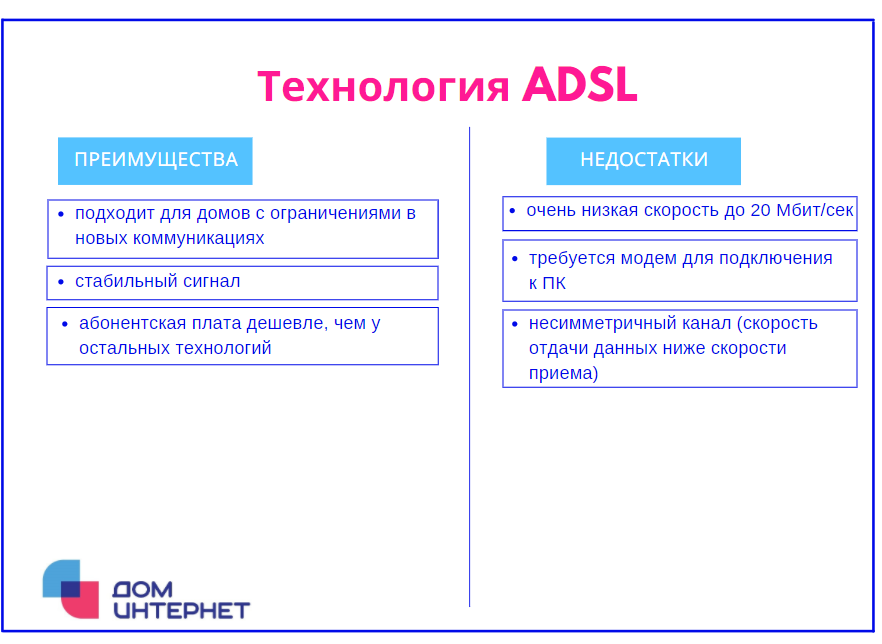 Технология ADSL - плюсы и минусы